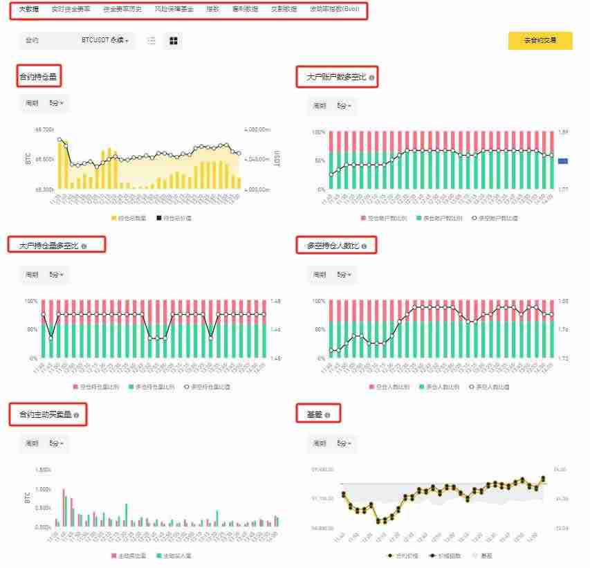 比特币合约持仓量怎么看?合约持仓情况怎么看?